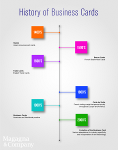 History of Business Cards Infographic